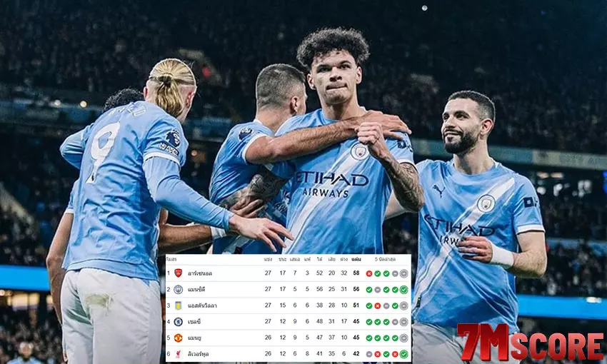 ผลบอลสด